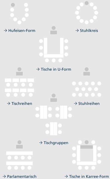 Die Grafik zeigt unterschiedliche Möglichkeiten, die Veranstaltungsräume mit Stühlen und Tischen auszustatten.