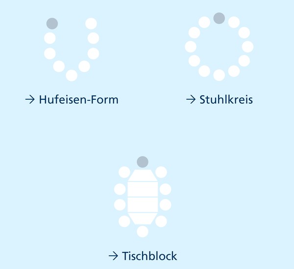 Die Grafik zeigt die Bestuhlungsoptionen für Raum 7.